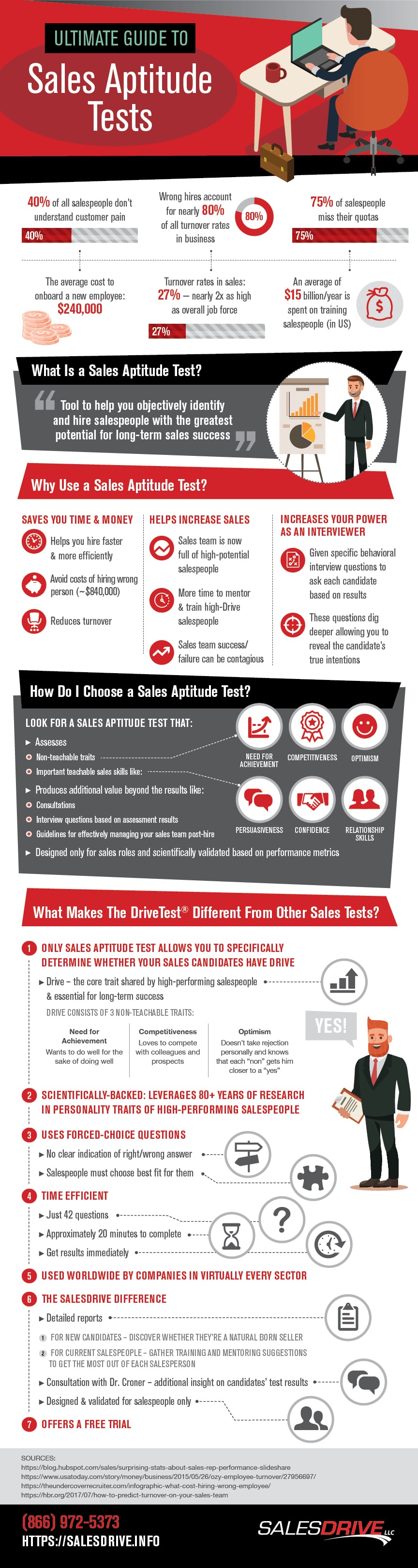 Most Frequetnly Tested Traits In Sales Aptitude Tests