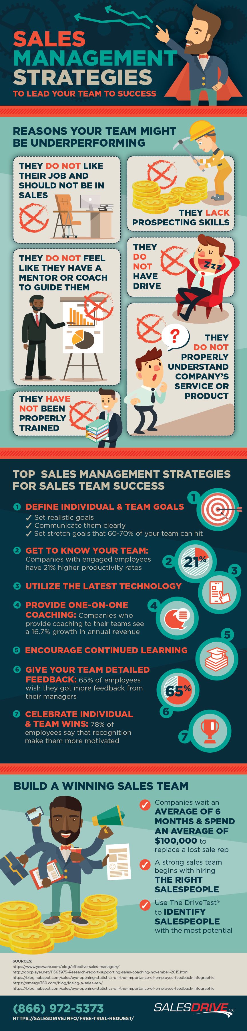expert-sales-management-strategies