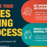 How to Dramatically Improve Your Sales Hiring Process [Infographic]