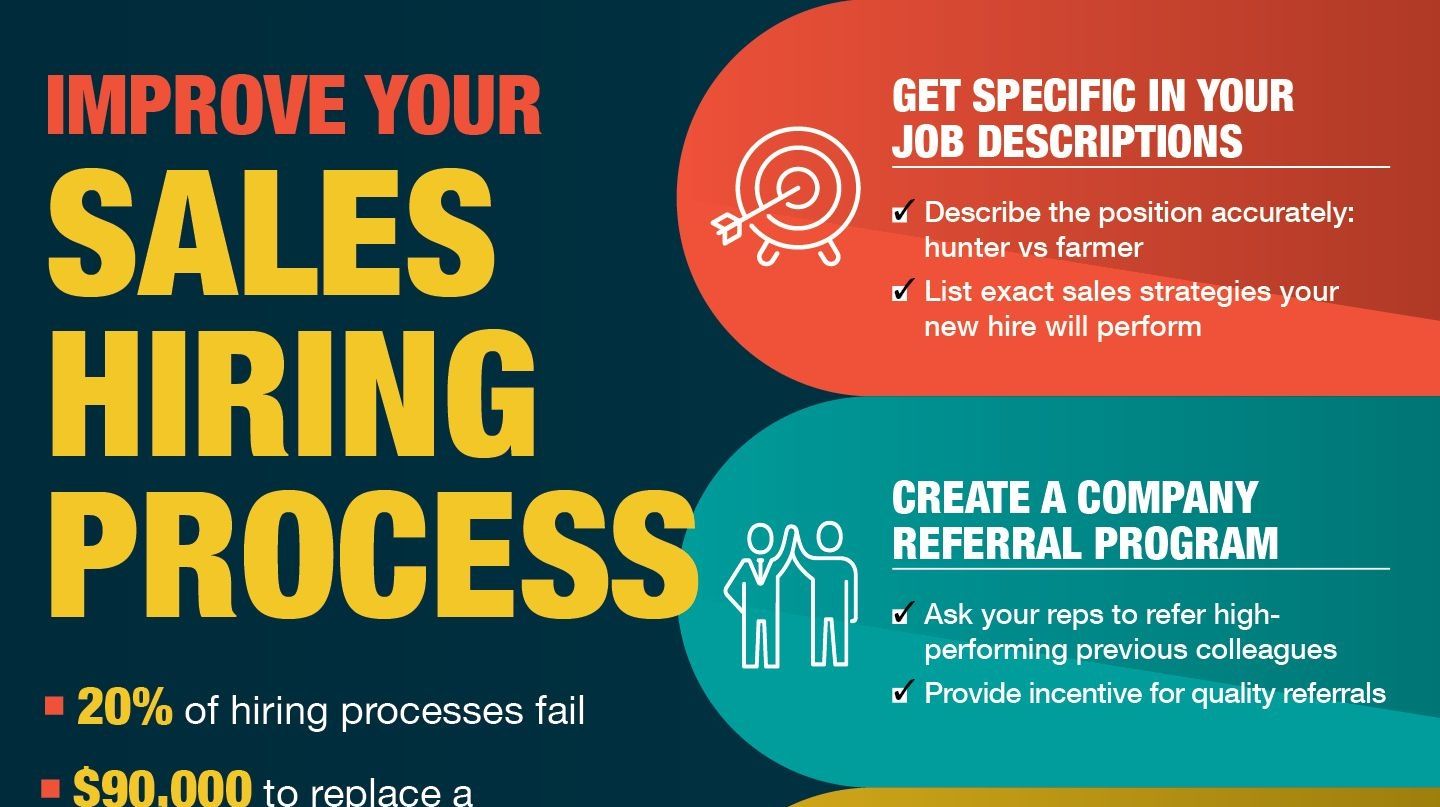 infographic-preview-improve-sales-hiring-process