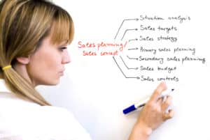 The Art of Sales Planning