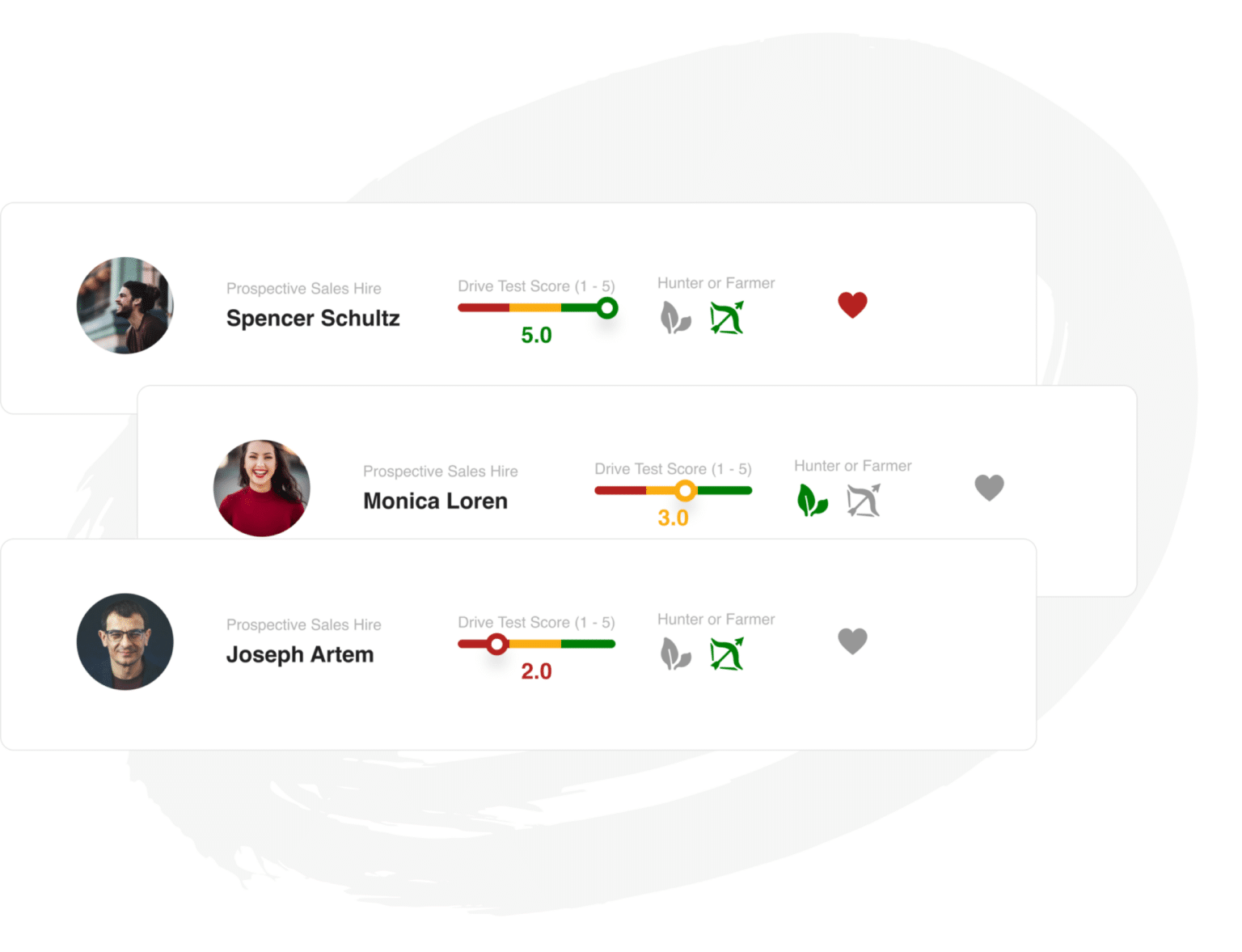 Image of prospective sales representative hires with the sales competency test scores
