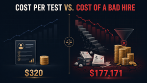 Infographic comparing a $320 sales assessment with the $177,171 cost of a bad sales hire, illustrated with candidate reports and financial losses.