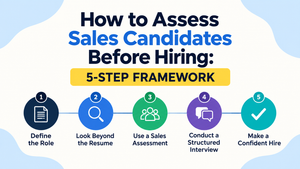 5-step framework for assessing sales candidates before hiring, including defining the role, reviewing resumes, using a sales assessment, conducting a structured interview, and making a confident hiring decision.